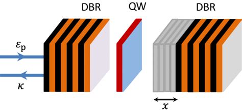 Color Online Schematic Of A Microcavity Made Of Two Sets Of