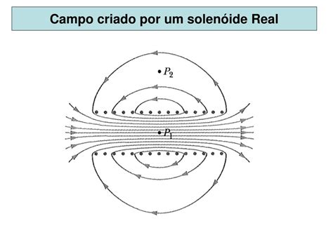 Ppt Magnetost Tica Lei De Re Lei De Lenz E Lei Da Indu O De