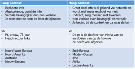 De Persoon En Zijn Omgeving Transculturele Zorg Interculturele