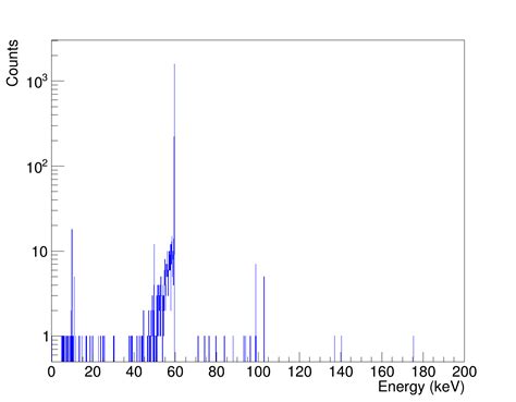 Radioactive Decay Am 241 And Pb 210 Physics Processes Models And