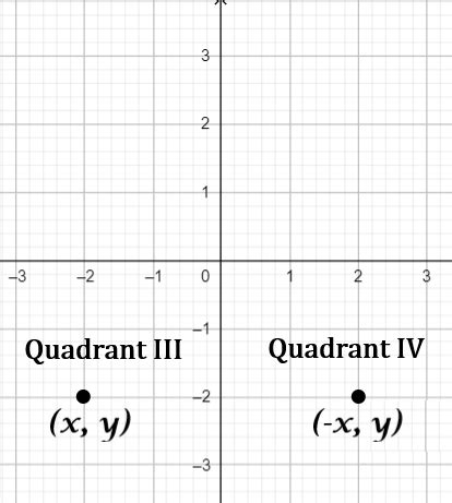 In Exercise Determine The Quadrant S In Which X Y Is Lo Quizlet