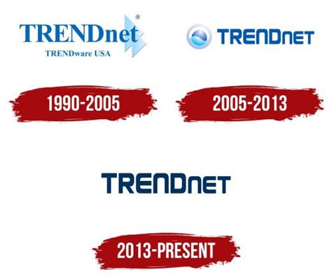 TRENDnet Logo, symbol, meaning, history, PNG, brand