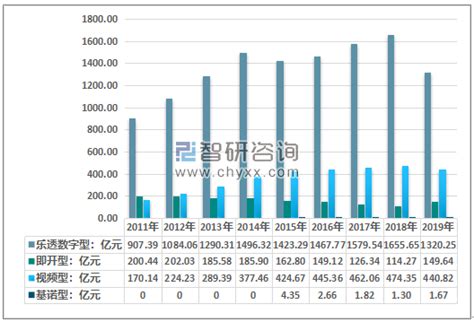 2019年中国彩票、细分彩种和区域销售情况统计分析[图] 智研咨询