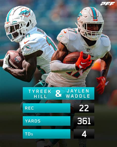 Sauces Confirm On Twitter Rt Pff Is This The Best Wr Duo In The Nfl