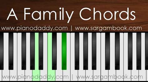 How To Play “A” Family Chords