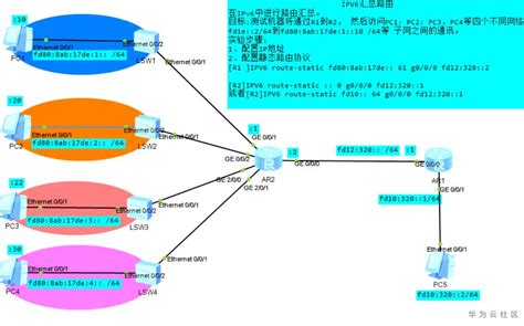 利用华为ENSP模拟器实现IPv6与IPv6默认路由与静态路由的配置 云社区 华为云