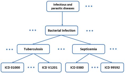 Icd 9 Code Pulmonary Tuberculosis