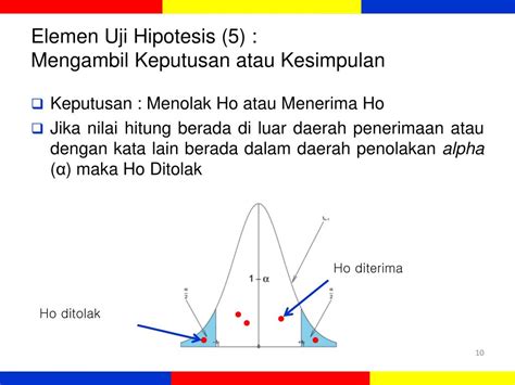 Ppt Modul 7 Uji Hipotesis Powerpoint Presentation Free Download Id 5697966