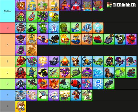 Bloons TD6 All T5 Paragons VTSG Tier List Community Rankings