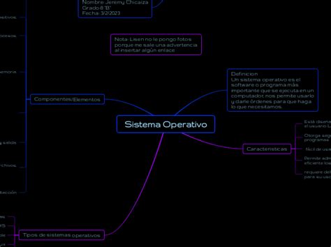 Sistema Operativo Mind Map