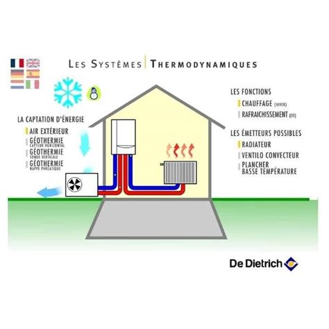 Installation de pompes à chaleur nos solutions De Dietrich