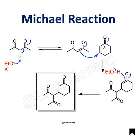 Michael Reaction - nrochemistry.com