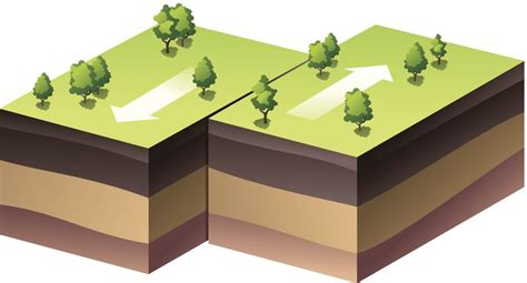 Learn About Different Fault Types