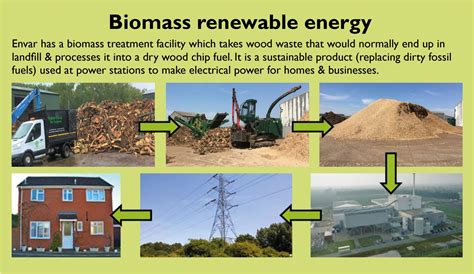 Biomass Renewable Energy Envar Composting Ltd