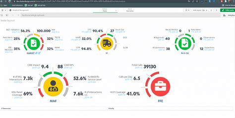 Free Radial KPI Extension For Qlik Sense