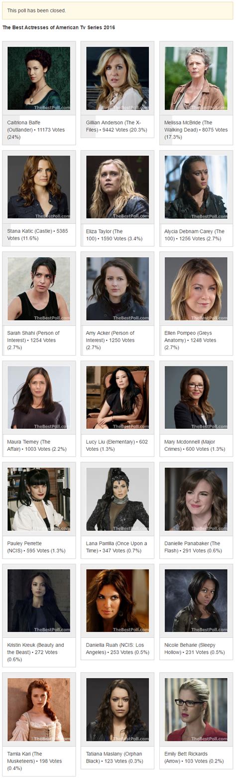 The Best Actresses of American Tv Series 2016 | TheBestPoll