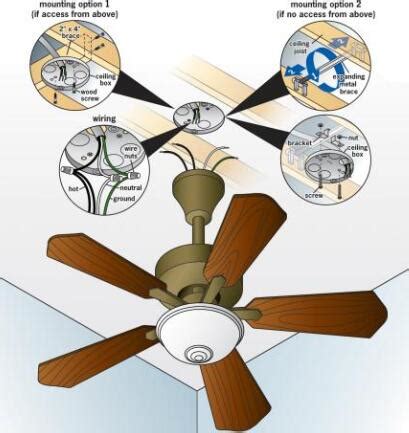 How to Install A Ceiling Fan Box? - Best Rated Ceiling Fans