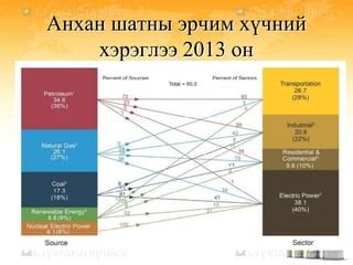 эрчим хүчний түүхий эдйин бирж | PPT