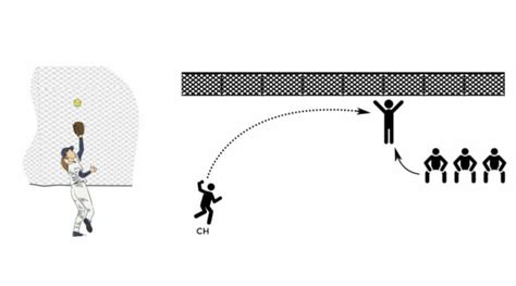 Softball Outfielders Drills - Zig Zag Drill - Softball Spot