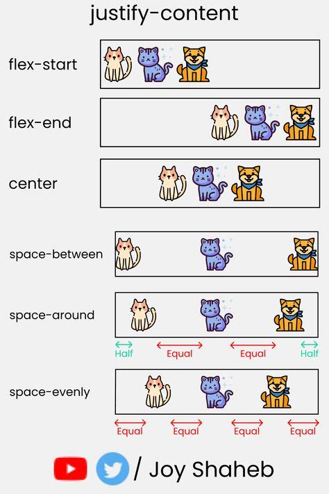 Css Flexbox Cheat Sheet