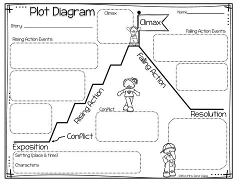 plot-diagram.pdf