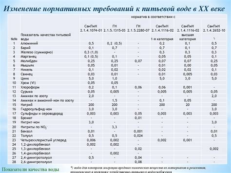 Показатели качества воды - презентация онлайн