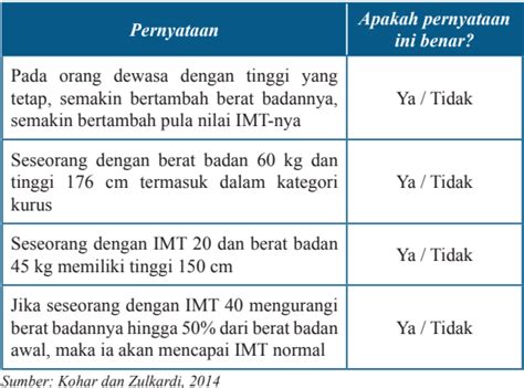 Indeks Massa Tubuh Imt Indeks Massa Tub