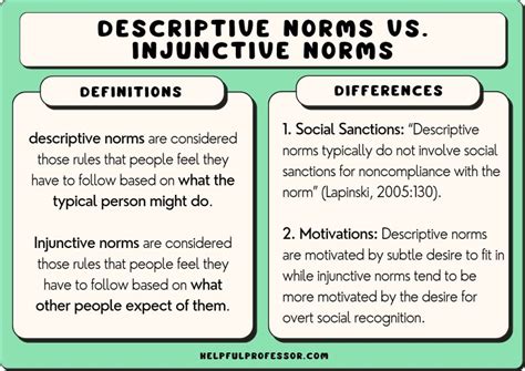 Injunctive Norms Definition And 10 Examples 2025