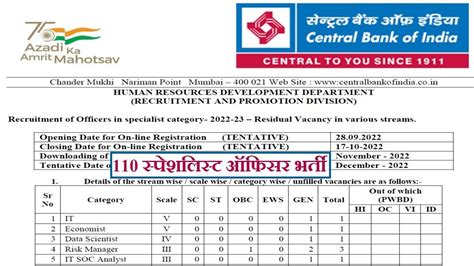 Central Bank Recruitment