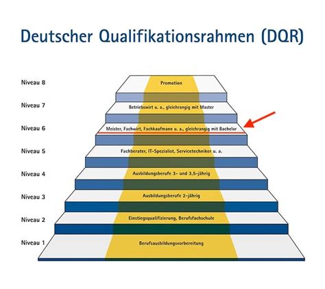 Fachwirt Oder Bachelor Was Lohnt Sich Mehr Zumfachwirt