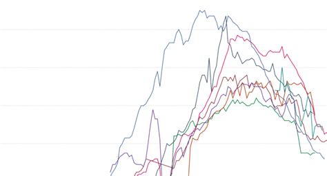 Smoking - Our World in Data