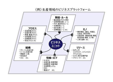 コングロマリット・プレミアム創出のカギは非財務資本 ～非財務資本の中からコアコンピタンスを発掘せよ～ レイヤーズ・コンサルティング