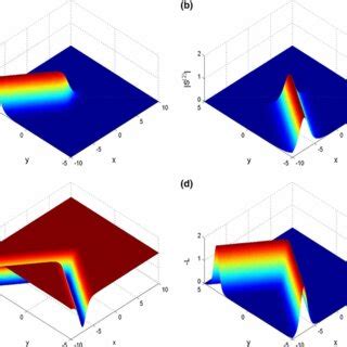 Mixed One Soliton Two Brightone Dark Soliton For Sw Components