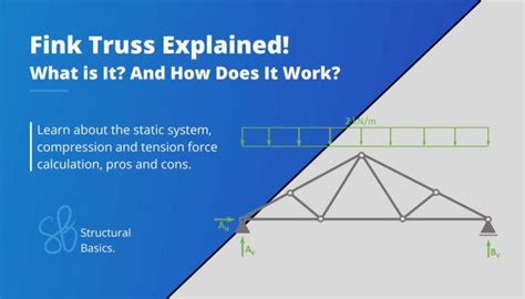 The Fink Truss All You Need To Know Structural Basics