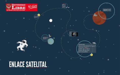 Enlace Satelital By On Prezi