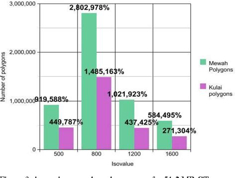 Figure 2 From Visualization Pipeline And Architectural Implications On Grid Environment