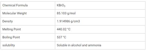 Potassium Bromate Formula - Home Work Help - Learn CBSE Forum