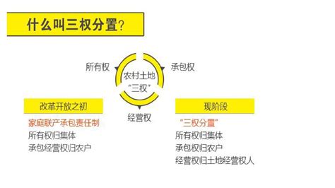 三权分置 供给侧结构性改革 Word文档免费下载 亿佰文档网