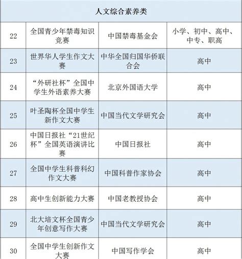 共35项！教育部公示2020 2021学年面向中小学生的全国性竞赛活动名单 青少年发展研究中心 赋能未来