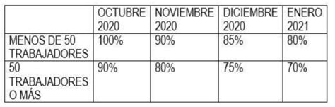 Pr Rroga De Ertes Real Decreto Ley De De Septiembre Cegid