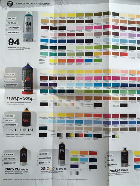 Montana Cans 94 Color Chart