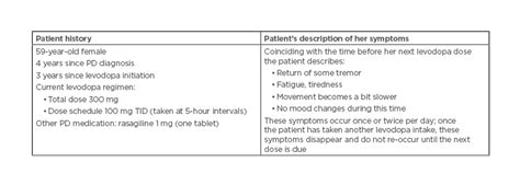 Motor Fluctuation Management In Parkinson’s Disease Now And What Next European Medical Journal