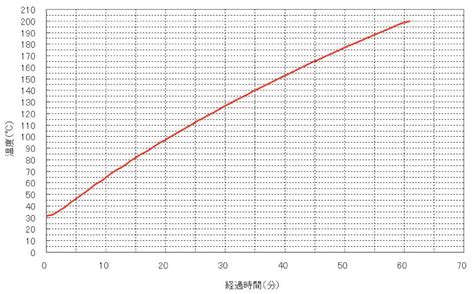 Water Bath High Precision Constant Temp Programmable BH501