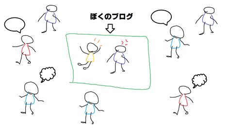 2016年6月の報告＆7月の目標 人生楽しくなきゃ死んだほうがマシだ