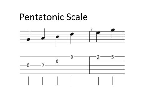 Unlocking Scales On The Banjo Jamalong Music Method