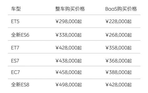 蔚来：将获阿布扎比主权基金11亿美元投资 新闻 亚讯车网