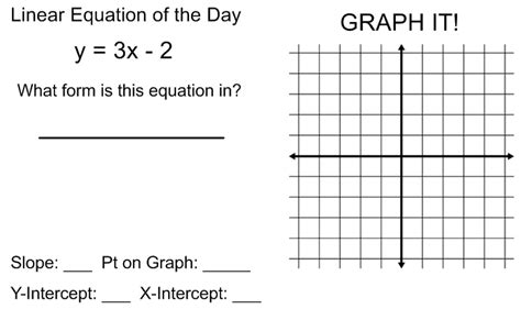 Writing Linear Equations Graphic Organizer Math Love