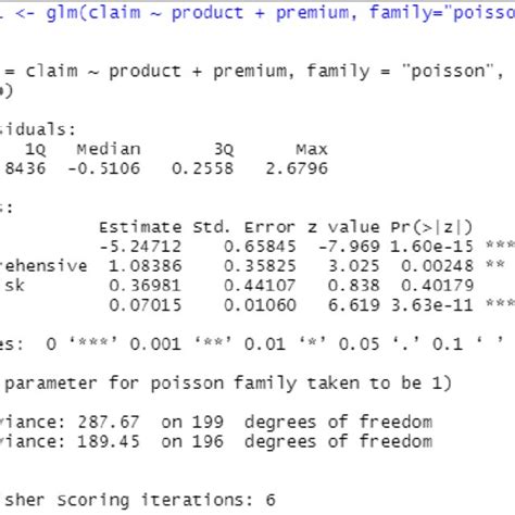 The Output Of Poisson Regression Model Using Robust Model Download