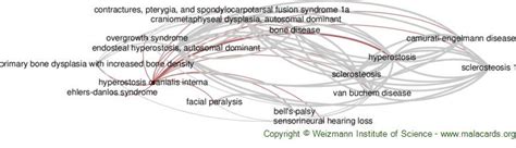 Hyperostosis Cranialis Interna Disease Malacards Research Articles