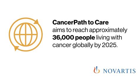 Novartis Cancer Novartiscancer Twitter